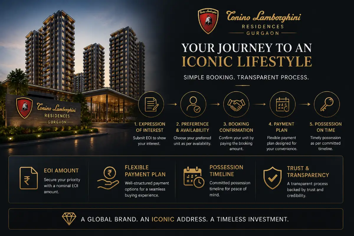 Tonino Lamborghini Residences Booking Process Gurgaon