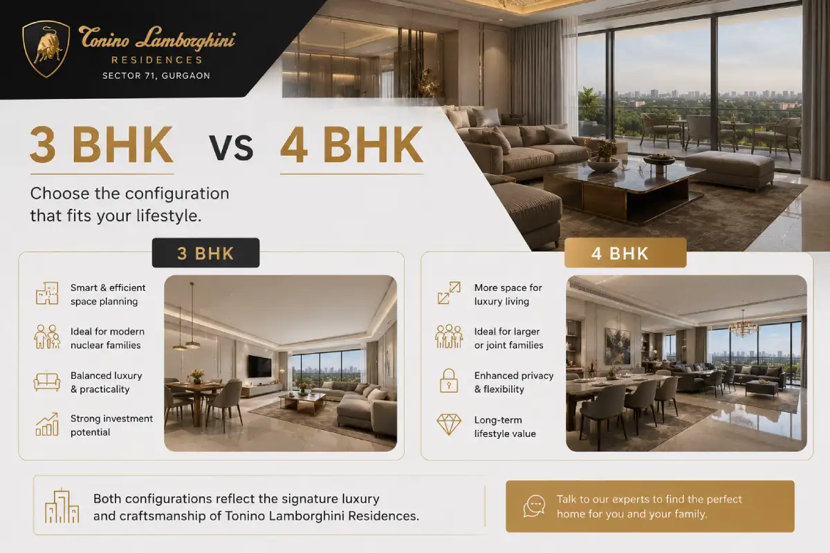 Tonino Lamborghini Residences 3 BHK vs 4 BHK Gurgaon