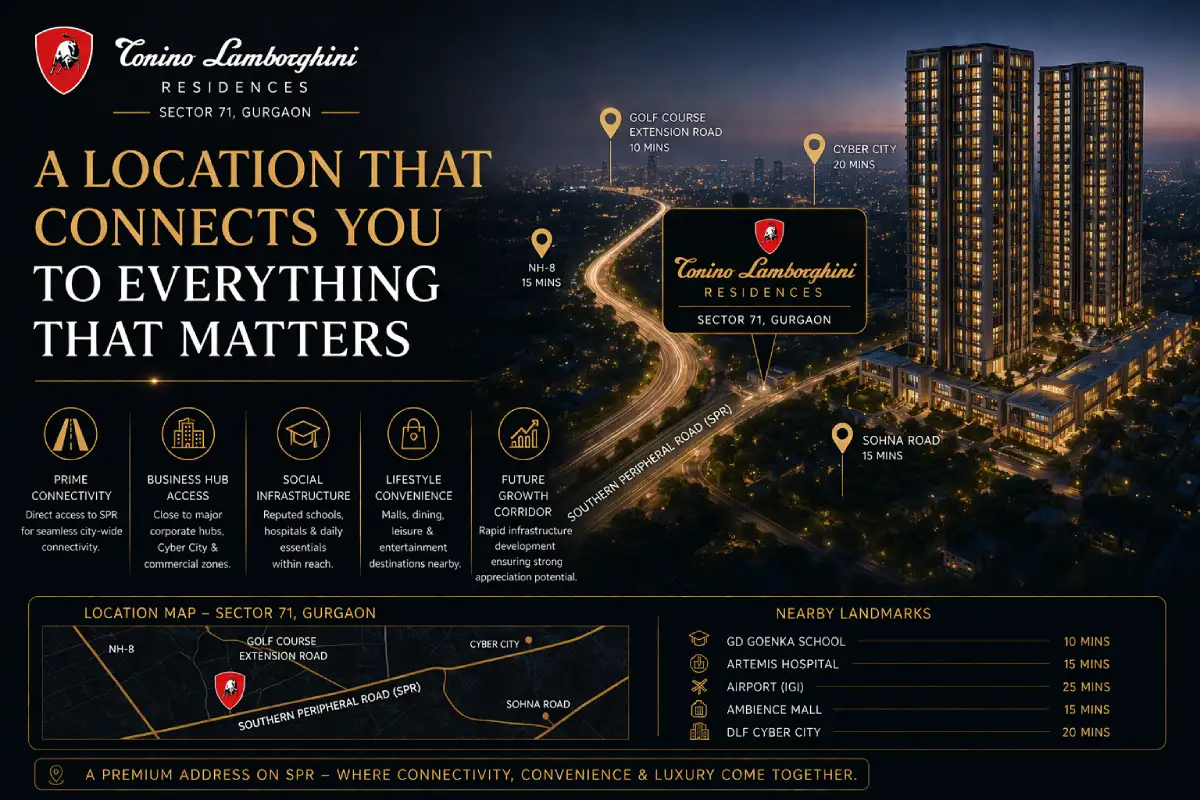 Tonino Lamborghini Residences Location Advantage Gurgaon