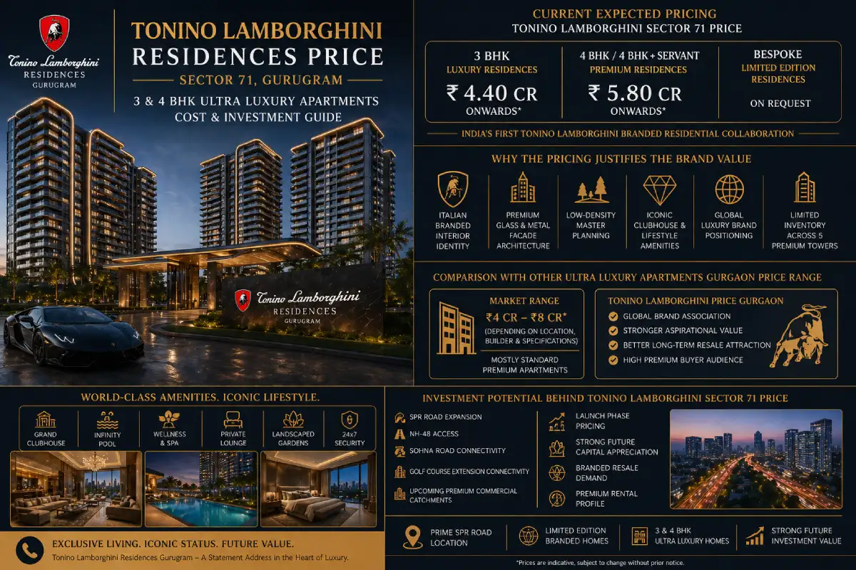 Tonino Lamborghini Residences Price in Sector 71 Gurgaon