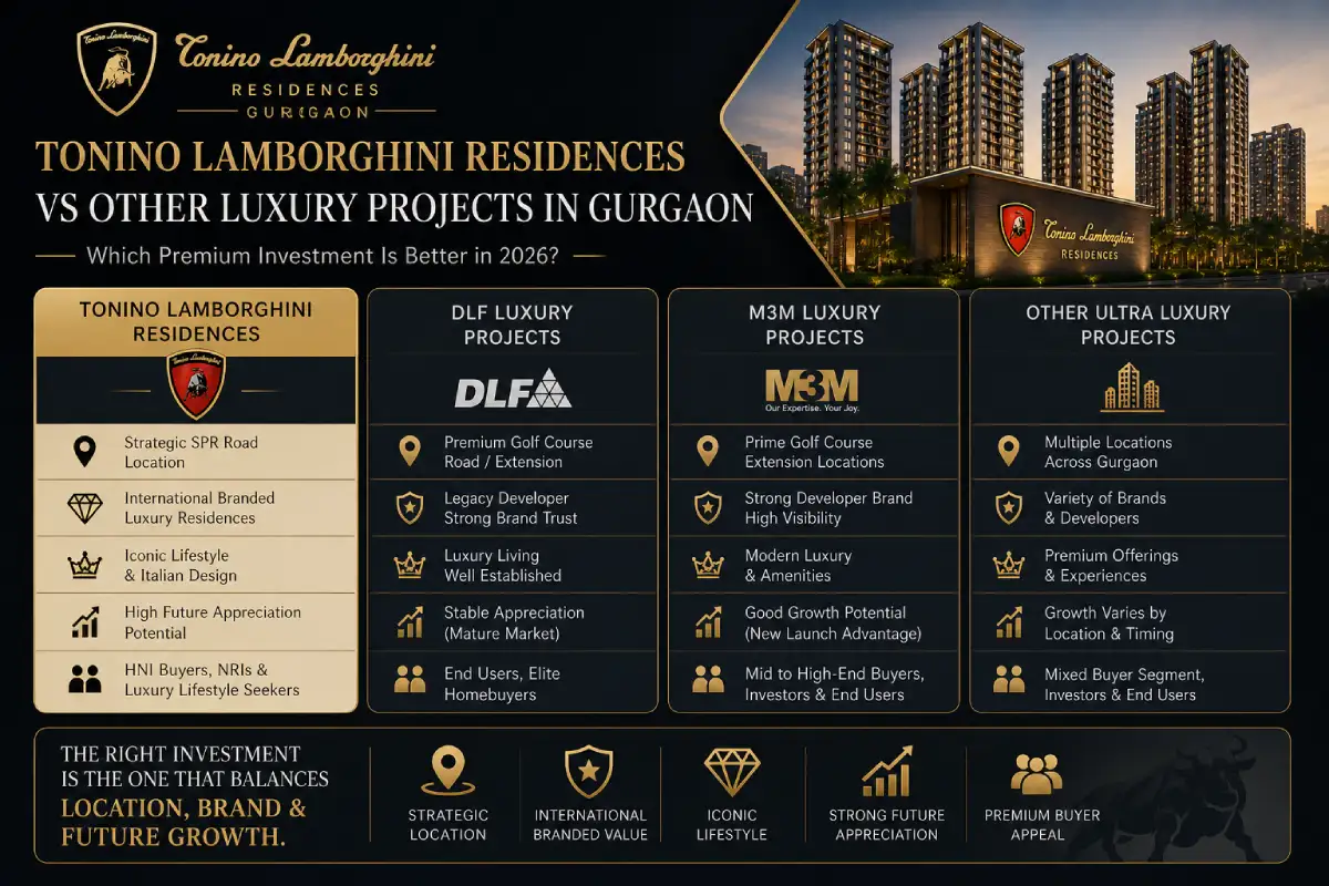 Tonino Lamborghini Residences vs Other Luxury Projects Gurgaon